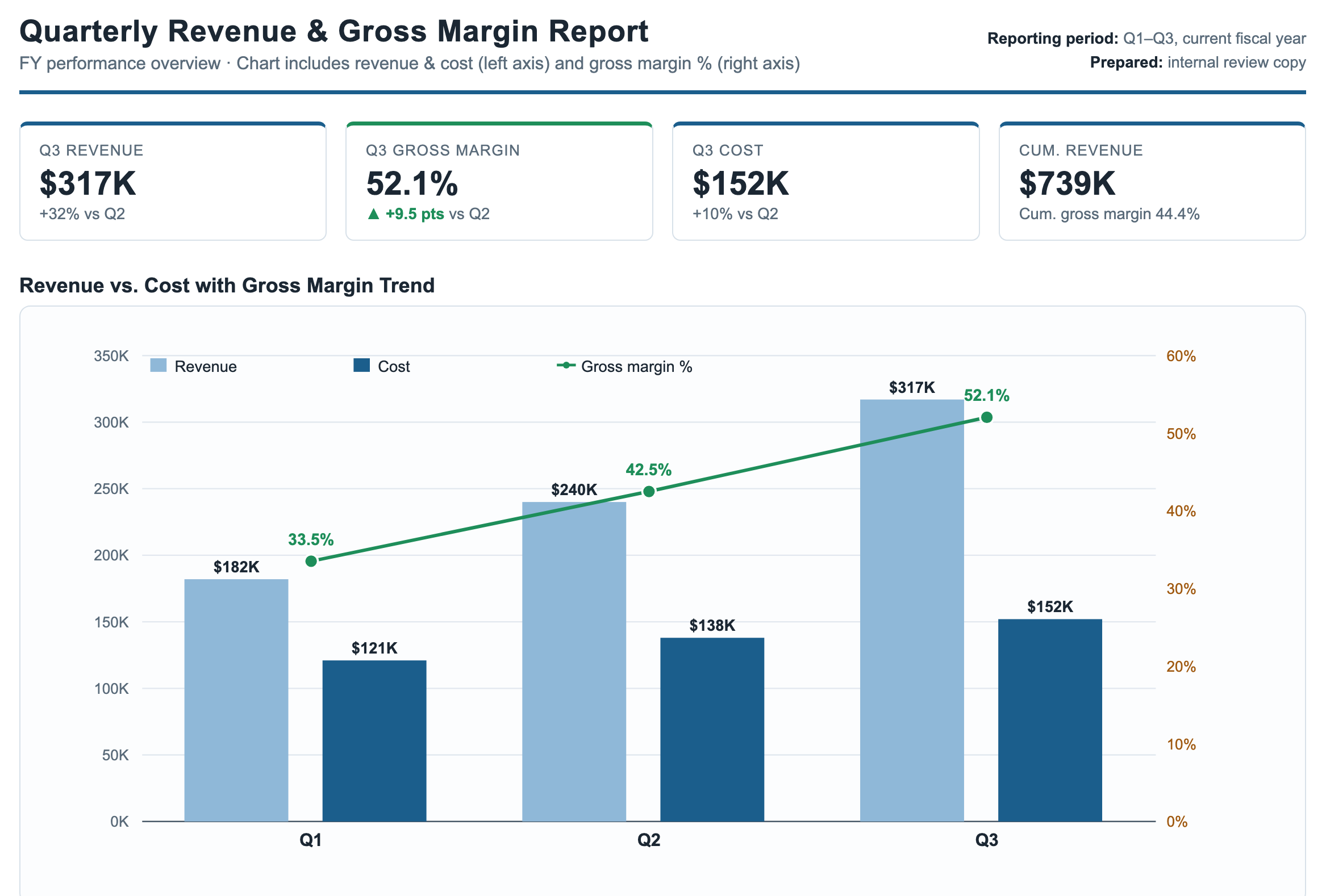 Quarterly report