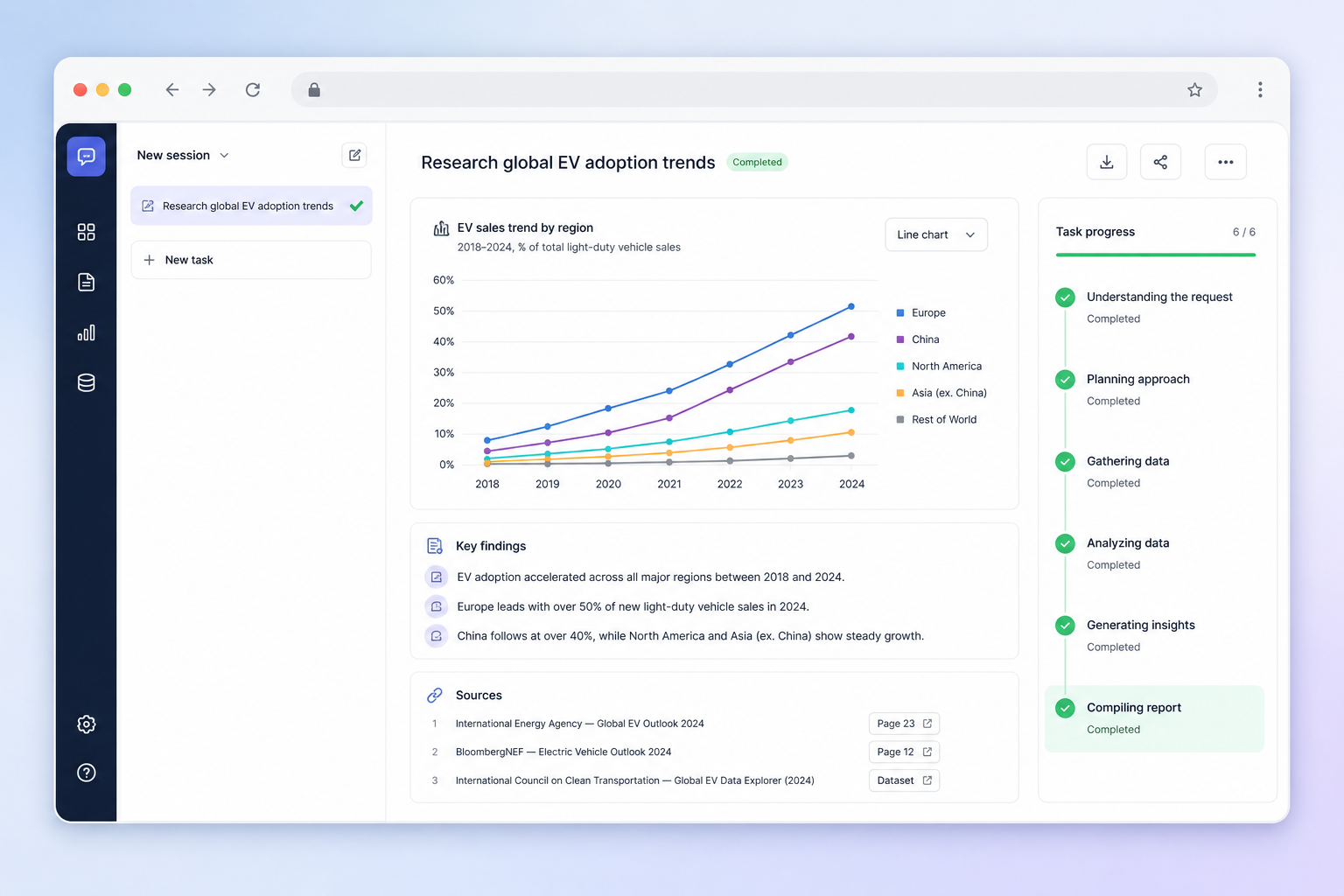 Web workspace finishing a research report